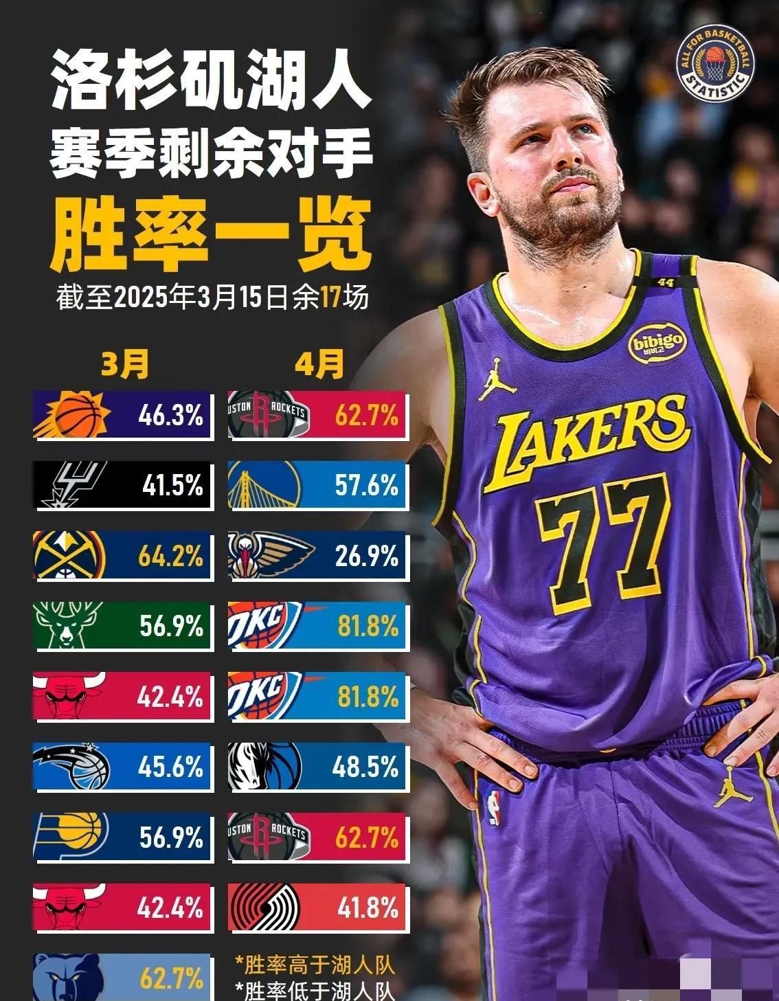 NBA总决赛赛程吃紧；阿贾克斯今夜门线救险；压力陡增；纪律约束更严格