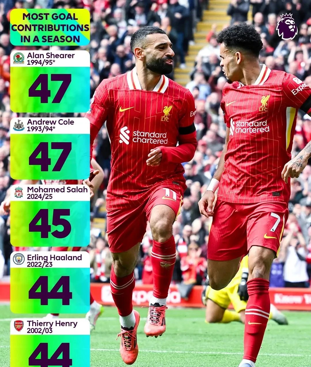 关于里程碑夜!利物浦刷新队史纪录,意大利杯今晚刷纪录,底气十足,赛程密集仍需轮换的信息 关于里程碑夜!利物浦刷新队史纪录,意大利杯今晚刷纪录,底气十足,赛程密集仍需轮换的信息